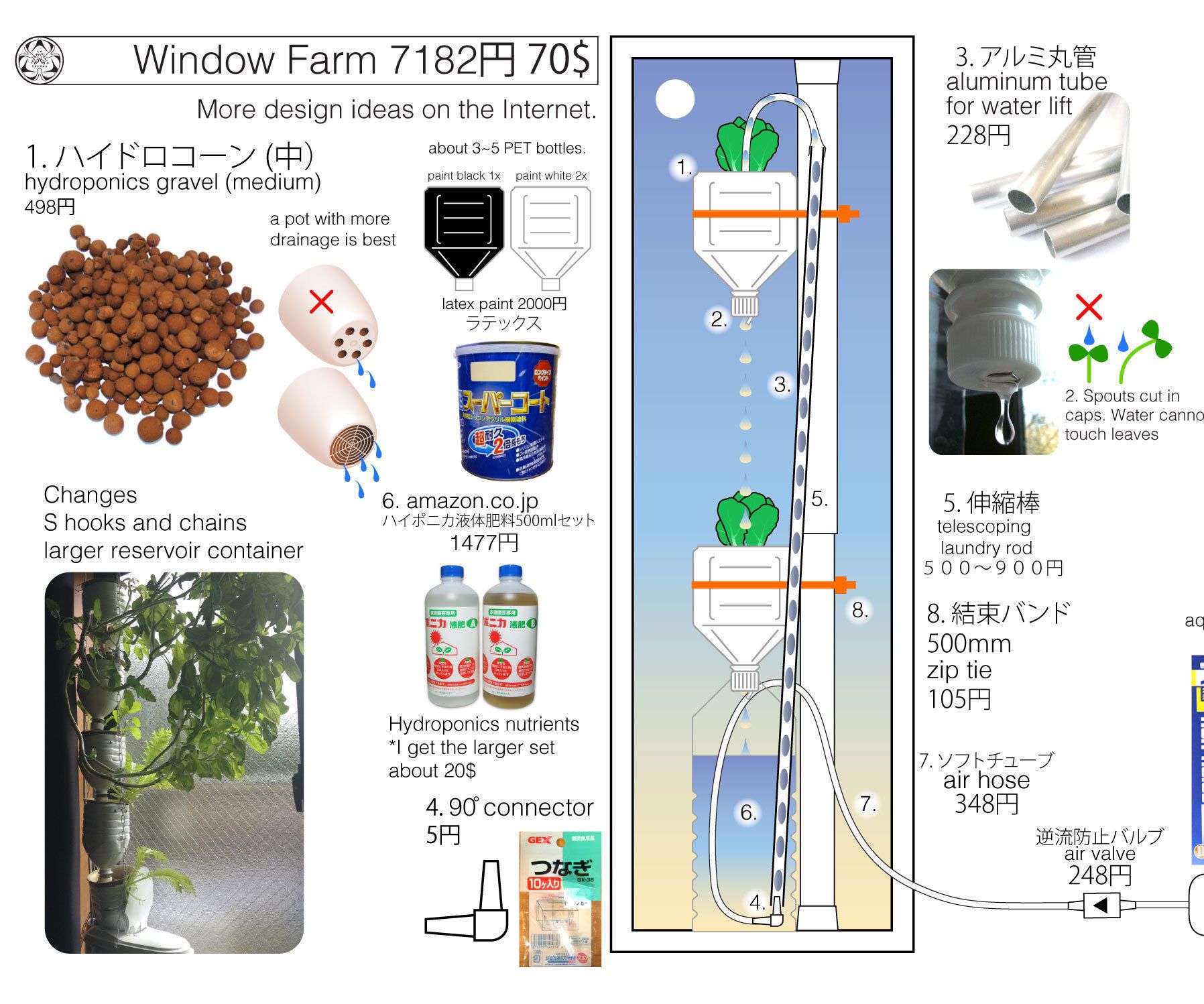 Window Farm - Instructables