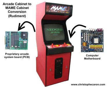 MAME Cabinet in 4 Key Steps : 5 Steps - Instructables