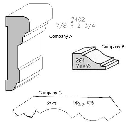 Creating a Part Profile From an External Image