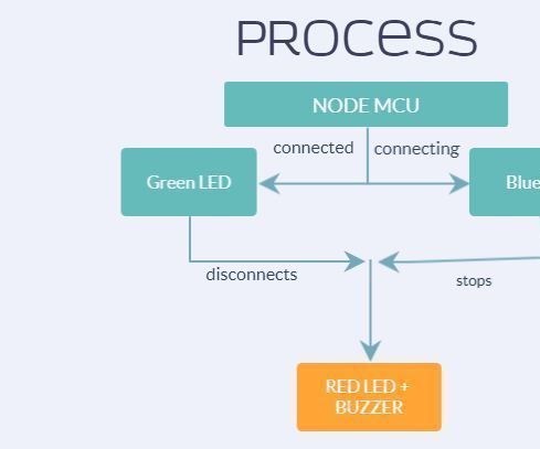 “Detect Wi-Fi Deauthentication Attack With the NodeMCU