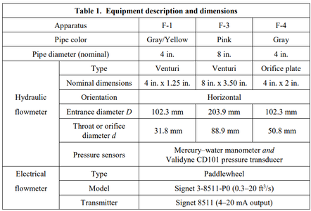 Example Calibration Given Information