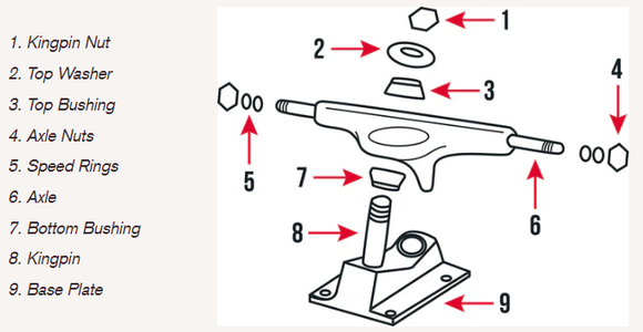 Replace the Bushings