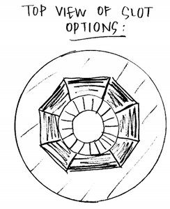Sketches and Decision Making Process