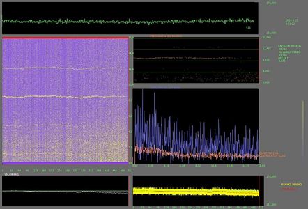 Analyzing Low Frequencies