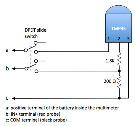 A Simple Tip to Add a Thermometer to Your Digital Multimeter