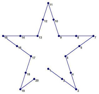 Mark Pixel Order on Shapes