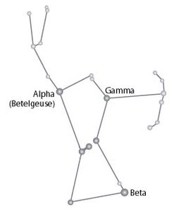 Constellation Research and Planning