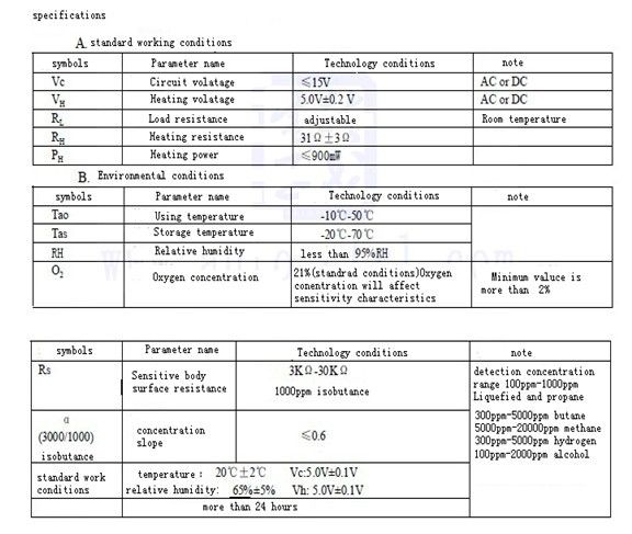 Application of MQ2 Smoke Sensor Module Based on STM32 Spruce