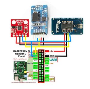 Raspberry Pi Barometer Weather Clock : 9 Steps (with Pictures ...