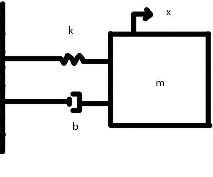 How to Model a Simple Spring-Mass-Damper Dynamic System in Matlab