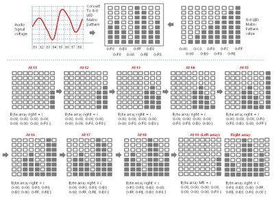 The Sketch Program