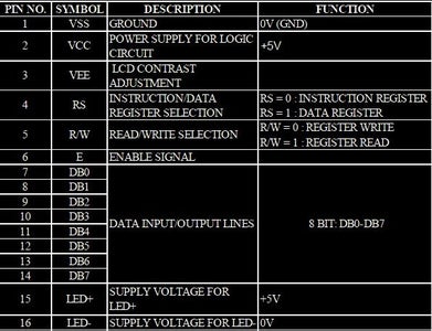 Basics of the LCD