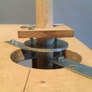 ​The Gimbals and Pivots