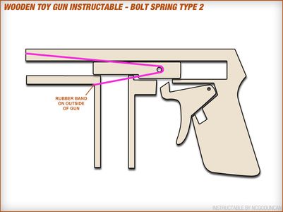 Assembly: Bolt Setup