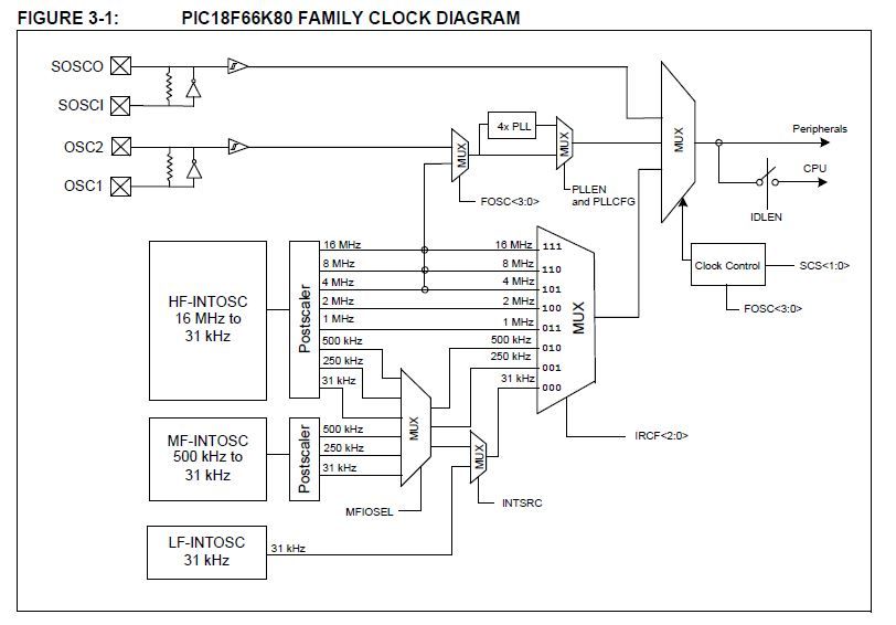 Programming PIC Microcontrollers : 10 Steps - Instructables