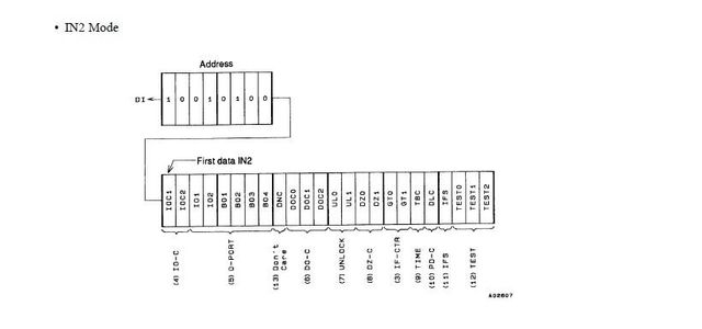Sanyo LC72131 AM/FM PLL Frequency Synthesizer