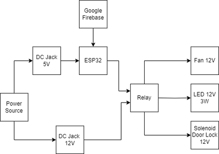 Smart Home System : 10 Steps Circuit Diagram