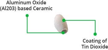 Interface MQ2 Gas/Smoke Sensor With Arduino: Step-by-Step Guide : 6 ...