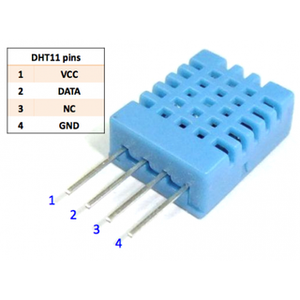 Components