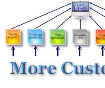 Small Business Website? Here's How You Can Promote It!