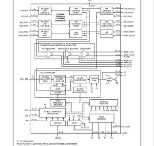 Phase Locked Loop Synthesizer Software Drivers
