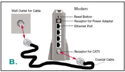 Connect Your Modem