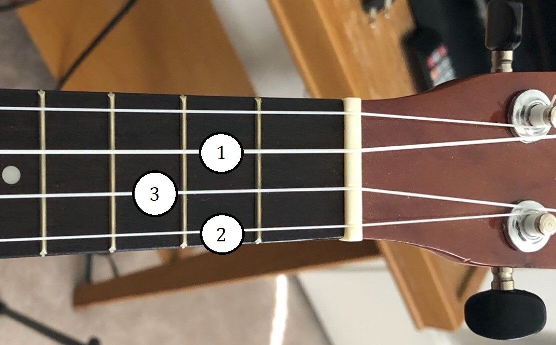 How to Play C, F, and G Chords on Ukulele : 10 Steps - Instructables