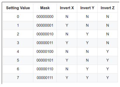 Configuring the End Stops in the Board