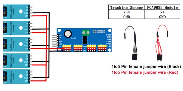 Raspberry Pi Robot Car Lesson 1: Basic Framework Installation ...