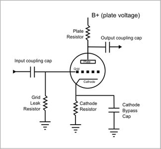 Mod That Amp!