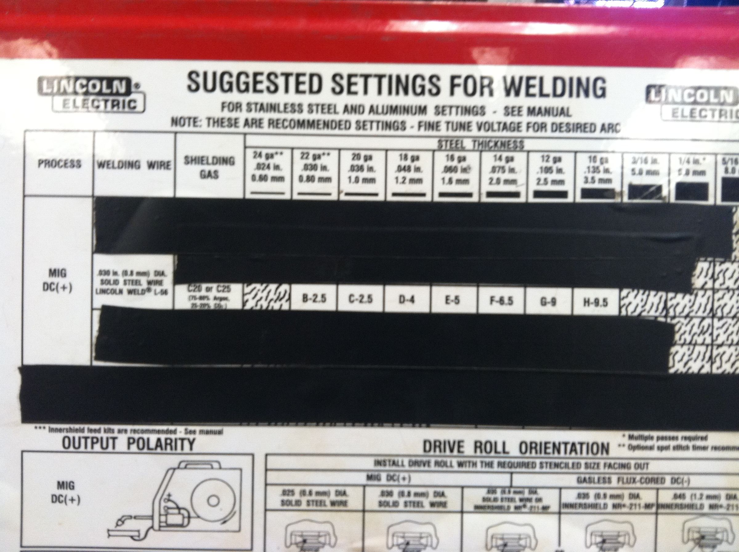 MIG Welding Electrodes Wire Selection, Charts Settings And