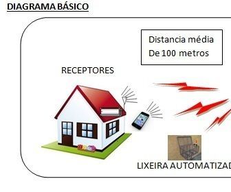 ESP8266 - Garbage Truck Warning