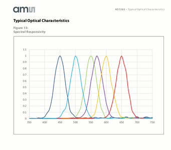 A DIY Six-Color Transmitted-Light Spectrophotometer : 6 Steps (with ...