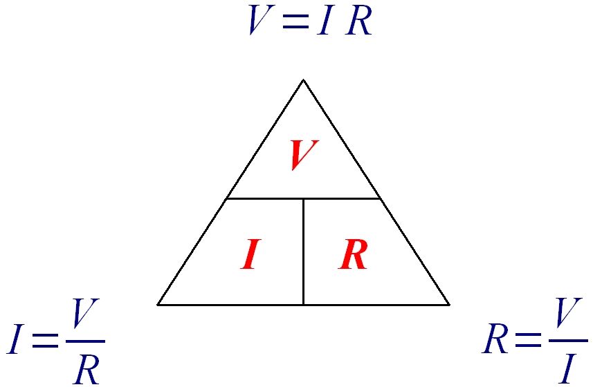 Voltage, Current, Resistance