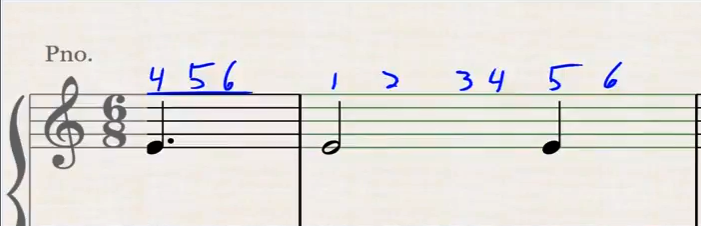Different Ways to Count the 6/8 Time Signature