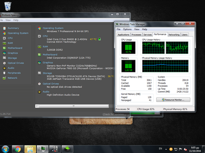 Performance and Overview