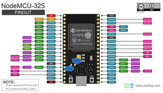 ESP32 / 8266 WiFi Signal Strength