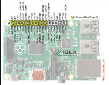 Hello World to Raspberry Pi Through Seeeduino (Uart Port) : 4 Steps ...