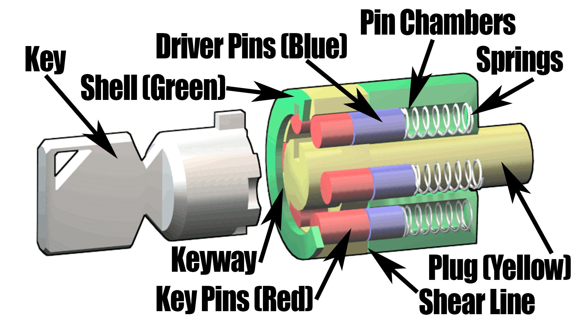 How to Open Tubular Locks 3 Steps (with Pictures) Instructables
