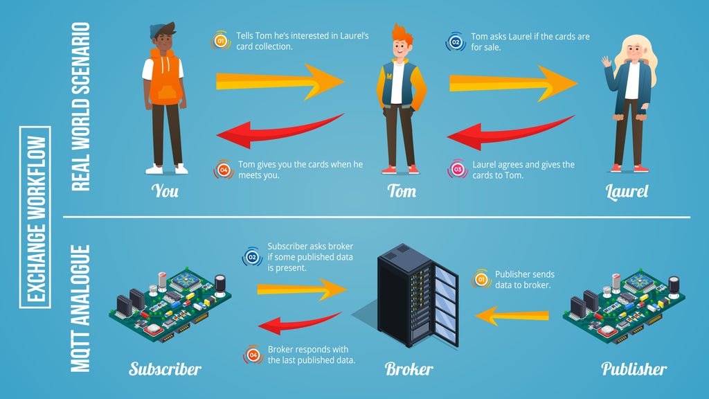 Introduction to MQTT