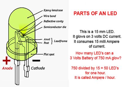 GUIDE TO LED PROJECTS : 9 Steps - Instructables