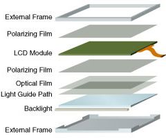 LCD Screen Back Light Replacement With LEDs : 14 Steps - Instructables