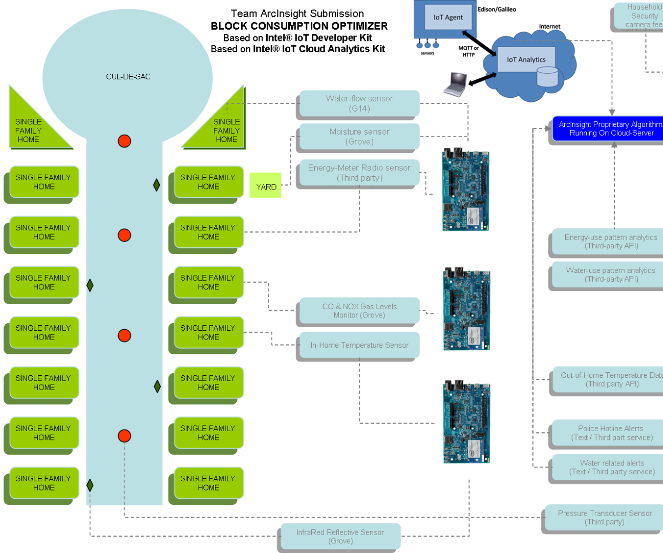 BLOCK RESOURCE OPTIMIZER