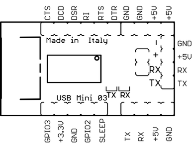 Communicating With the Arduino