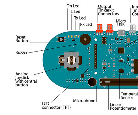Plotting Temperature With Arduino Esplora and MakerPlot