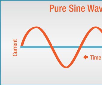 Pure Sinewave Inverter Using Pic16f72 Without Center Tap Transformer and Without HV Transformer