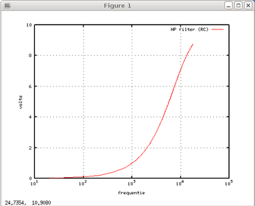 Log Frequency Scale in Octave