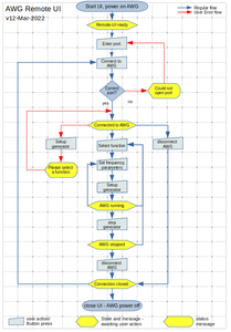 The RemoteUI Screen and Use Model