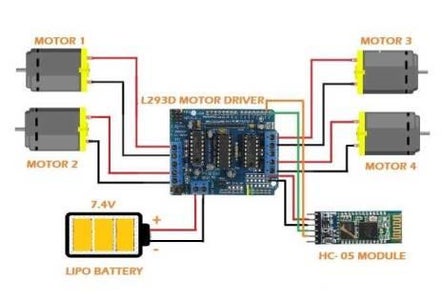 Bluetooth Controlled Car Using Arduino Uno and L293d Motor Driver : 5 ...