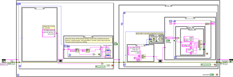 LabVIEW Block Diagram